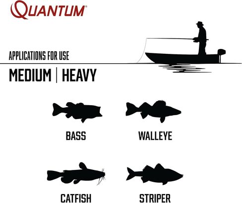 Quantum Energy S3 Baitcast Fishing Reel, Size 100 Reel, Continuous Anti-Reverse Clutch, Large EVA Handle Knobs, Silver/Black in Saudi Arabia