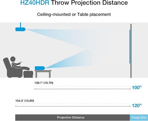 جهاز عرض Optoma HD243X 1080p للأفلام والألعاب، فائق السطوع 3300 لومن، عمر مصباح طويل 12000 ساعة، دعم ثلاثي الأبعاد، إعداد سهل مع التكبير وضبط حجر المفتاح in Kuwait