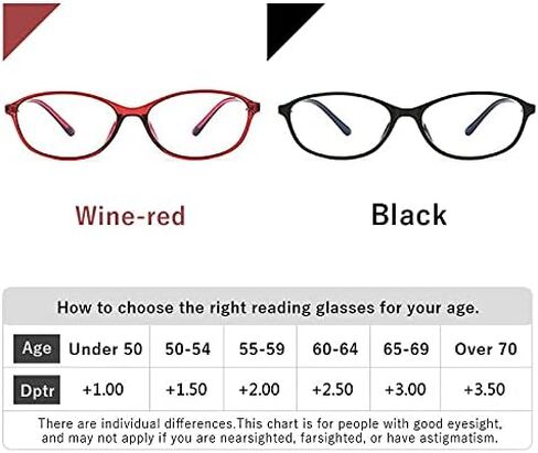 UniVison نظارات قراءة خفيفة الوزن للنساء والرجال TR90 إطار أزرق حجب الضوء لقارئات الكمبيوتر رقم 8212 in Kuwait