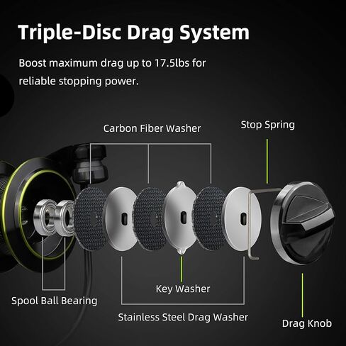RUNCL بكرة الصيد الدوارة RORAIMA، بكرة الصيد - جسم معدني كامل، 7+1 BB، ألياف الكربون 17.5 رطل أقصى سحب، بكرة جاهزة للتضفير، بكرة مصنوعة باستخدام الحاسب الآلي - بكرة دوارة لصيد الأسماك في المياه العذبة الناعمة للمبتدئين in Kuwait