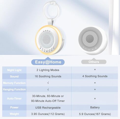 آلة صوت بيضاء محمولة للرضع: سهلة الارتداء في المنزل 2 في 1 ضوء ليلي | 16 صوت تهويدات مهدئة، وأصوات طبيعية و3 إعدادات مؤقت للسفر | قابلة للشحن عبر USB | سهلة التعليق | GM-02 in Kuwait