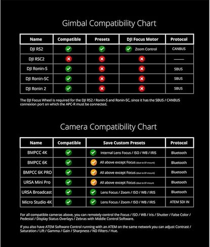 Middle Things APC-R Controller for Gimbal and Cameras in Saudi Arabia