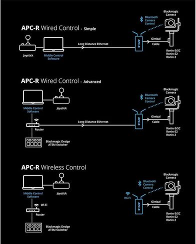 Middle Things APC-R Controller for Gimbal and Cameras in Saudi Arabia