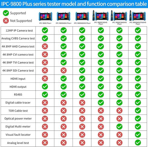 Rsrteng CCTV جهاز اختبار الكاميرا الأمن IP جهاز اختبار الكاميرا 8MP CVI TVI AHD CVBS جهاز اختبار الكاميرا 7 بوصة IPS شاشة تعمل باللمس دعم POE 4K HDMI IPC تستر IPC-9800ADH Plus+ in Kuwait
