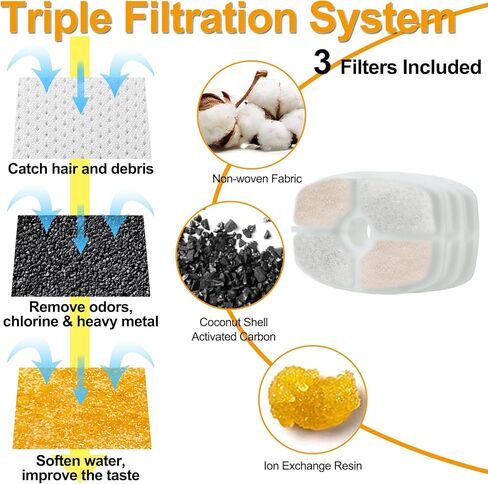 s-etovus فلتر نافورة المياه للقطط، 12 حزمة مرشحات بديلة، فلتر ثلاثي نافورة المياه للحيوانات الأليفة لاستبدال نافورة الحيوانات الأليفة التلقائية 84oz نافورة مياه للقطط ونافورة للكلاب in Kuwait