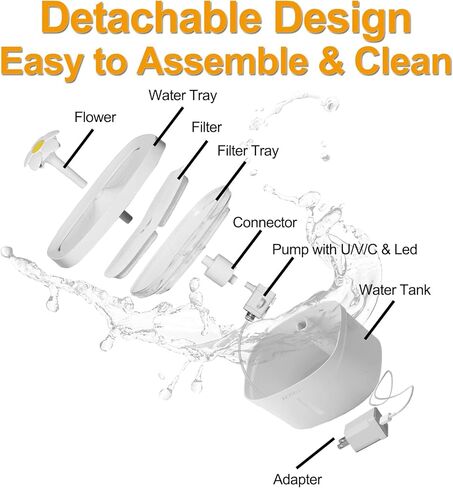 s-etovus فلتر نافورة المياه للقطط، 12 حزمة مرشحات بديلة، فلتر ثلاثي نافورة المياه للحيوانات الأليفة لاستبدال نافورة الحيوانات الأليفة التلقائية 84oz نافورة مياه للقطط ونافورة للكلاب in Kuwait