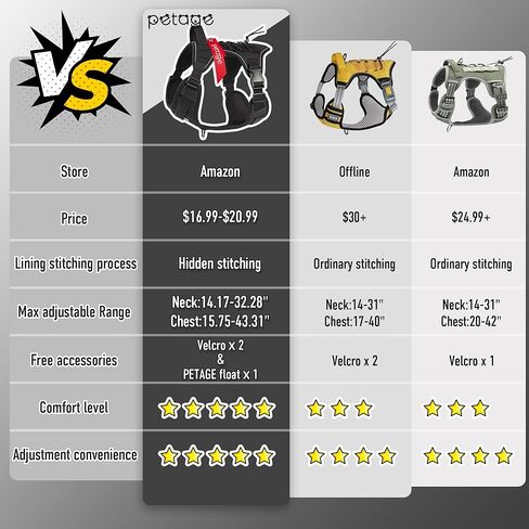 PETAGE التكتيكية الكلب تسخير للكلاب الصغيرة المتوسطة الكبيرة لا سحب قابل للتعديل لينة مبطن الكلب سترة عاكسة لا خنق الحيوانات الأليفة أكسفورد سترة مع سهولة التحكم الحيوانات الأليفة سترة الخدمة العسكرية الكلب يسخر (BlackXL) in Kuwait