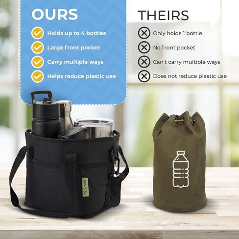 NoNa & Bee Family Size 4 Compartment Multiple Water Bottle Carrier Caddy Holder with Strap |Adjustable Insert Fits Large & Small Drinks |Won't Tip Over in Car in Saudi Arabia