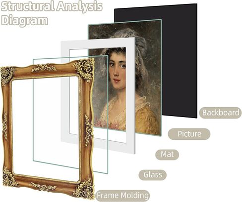 إطار صورة FJXMFRAME عتيق مقاس 5 × 7 إطارات صور ذهبية عتيقة مع واجهة زجاجية، وإطارات باروكية مزخرفة لسطح الطاولة والتعليق على الحائط (5 × 7 بوصة، برونزي) in Saudi Arabia
