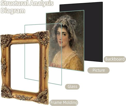 إطار صورة FJXMFRAME عتيق مقاس 5 × 7 إطارات صور ذهبية عتيقة مع واجهة زجاجية، وإطارات باروكية مزخرفة لسطح الطاولة والتعليق على الحائط (5 × 7 بوصة، برونزي) in Saudi Arabia