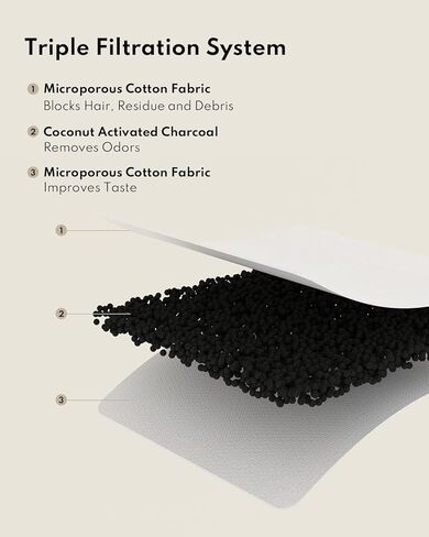 Homerunpet 3pcs Cat Water Fountain Filters for Model WF02 2L Pet Water Fountain Dispenser Model WF02 Plus in Kuwait