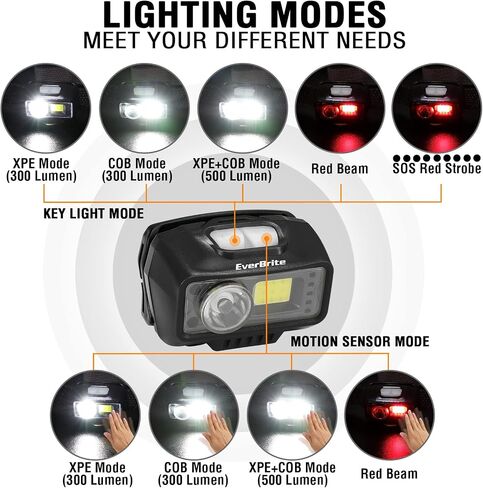 EverBrite Rechargeable Headlamp, LED Bright Motion Sensor Head Lamp Flashlight with 9 Modes, Adjustable Headlight for Adults Kids with White Red Light, Waterproof, Green, for Hiking, Running, Camping in Saudi Arabia