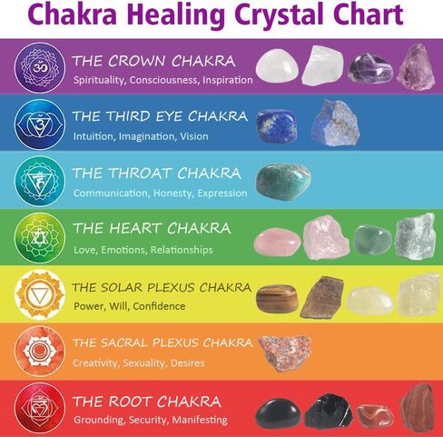 Healing Crystals, Witchcraft Supplies Different Gemstone Mini Bottles Raw Chakra Stones Tumbled Chakra Stones 58 Kits with Magic Candles for Witch Stuff Chakra Healing Gemstones Set in Saudi Arabia