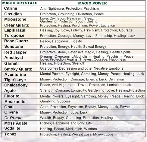 Healing Crystals, Witchcraft Supplies Different Gemstone Mini Bottles Raw Chakra Stones Tumbled Chakra Stones 58 Kits with Magic Candles for Witch Stuff Chakra Healing Gemstones Set in Saudi Arabia