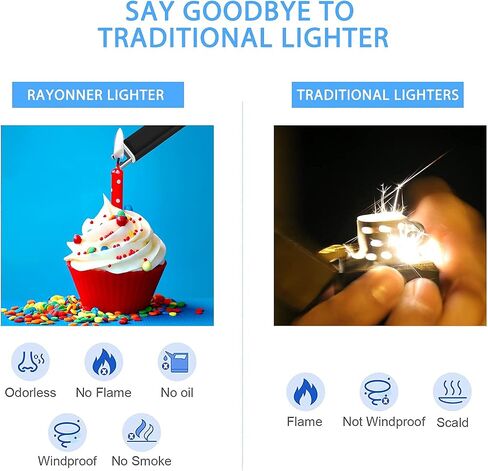 RAYONNER Candle Lighter Plasma Arc Lighters Windproof Flameless with USB Rechargeable Battery Double Safety Switch in Saudi Arabia