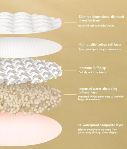 وسادة تغيير حفاضات للاستعمال لمرة واحدة (50 عبوة)، وسادات تغيير حفاضات الأطفال لعلاج سلس البول، فائقة النعومة، فائقة الامتصاص ومقاومة للماء، تغطي أي سطح لتغيير حفاضات الأطفال، مقاس كبير 45.72 × 60.96 سم in Kuwait