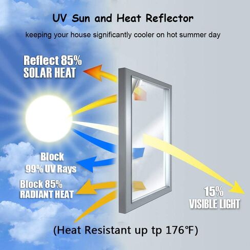 Heat Blocking Window Film, One Way Mirror Reflective Glass Tint Non-Adhesive Static Cling for Home & Office Daytime Privacy, Heat Control, UV Rejection, Glare Reduction(Black-Silver, 17.7x78.7 Inches) in Saudi Arabia