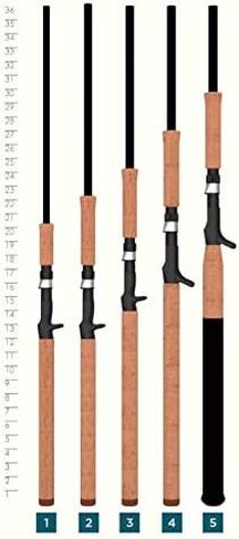 St. Croix Rods Premier Musky Casting Rod, Premium Quality Casting Rod, Made in The USA in Kuwait