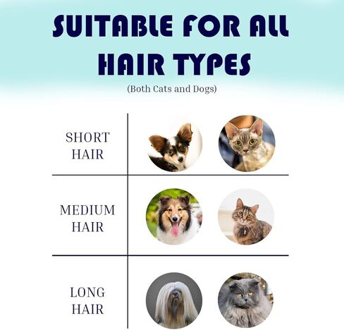 مشط فرشاة إزالة شعر الحيوانات الأليفة من ريشبت، دبابيس من الفولاذ المقاوم للصدأ، مشط تحت المعطف للكلاب والقطط - يقلل تساقط الشعر بنسبة 90%، فرشاة للكلاب، فرشاة للقطط، أداة لإزالة شعر الحيوانات الأليفة، مزيل شعر الكلاب، منتجات للكلاب in Kuwait