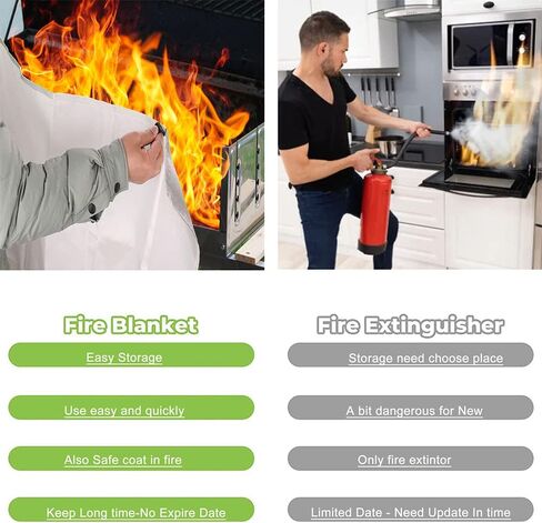 MRPAPA 4Pack بطانية حريق المطبخ بطانية حريق من الألياف الزجاجية مقاس 40 بوصة × 40 بوصة للبقاء في حالات الطوارئ، وحماية من مثبطات اللهب، والعزل الحراري، للمطبخ، والمدفأة، والسيارة، والتخييم، والطوارئ in Kuwait