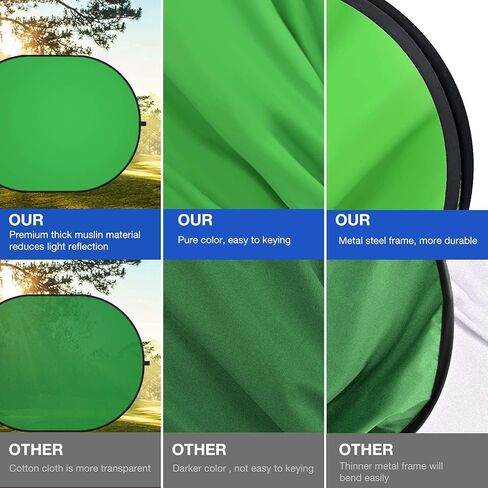 خلفية Yesker Chromakey مقاس 5 أقدام × 6.5 أقدام، شاشة خلفية 2 في 1 شاشة خضراء وشاشة زرقاء، خلفية قابلة للطي للتصوير الفوتوغرافي والألعاب والبث المباشر باللونين الأخضر والأزرق in Kuwait