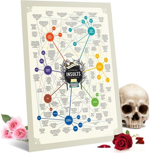 Literary Insults Gift Poster - Funny and Sassy Quotes from Famous Authors and Books - Regular Size 16x20" - Made in USA - for Readers, Book Lovers, Students, and Teachers - with Shakespeare, Twain, in Saudi Arabia