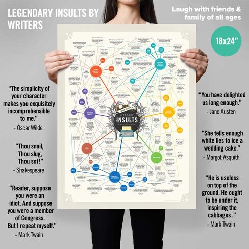 Literary Insults Gift Poster - Funny and Sassy Quotes from Famous Authors and Books - Regular Size 16x20" - Made in USA - for Readers, Book Lovers, Students, and Teachers - with Shakespeare, Twain, in Saudi Arabia