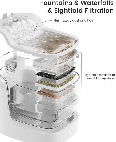 Replacement Filter Pack for Lefant PF1 Pet Water Fountain in Kuwait