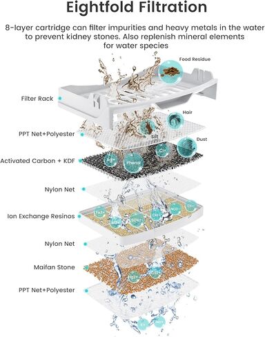 Replacement Filter Pack for Lefant PF1 Pet Water Fountain in Kuwait