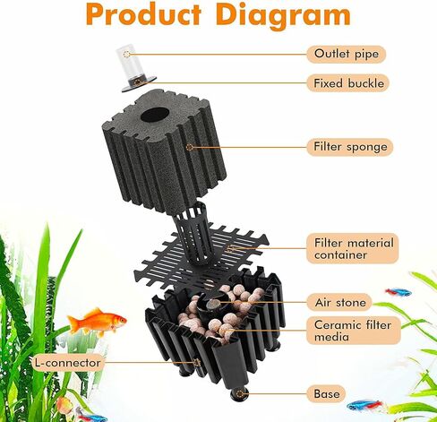 DEGGOX Rectangular Aquarium Large Bio Sponge Filter,Suitable for Betta Fry Shrimp and Small Fish Foam Filter,Fit for 10-40 Gallon(Note:Air Pump not Included) in Kuwait