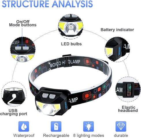 MOICO Headlamp Rechargeable,1100 Lumen Super Bright LED Head Lamp Flashlight with White Red Light, 2 Pack Motion Sensor Waterproof Head Lights, 8 Mode Headlight for Outdoor Camping Fishing Running in Kuwait