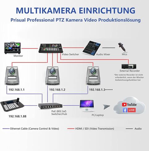 هسيليتي كاميرا بي تي زد 60 اطار في الثانية 30x 1080P 3G-SDI HDMI كاميرا بث مباشر للكنيسة والعبادة والفعاليات المدرسية والمستشفيات والمؤتمرات in Kuwait