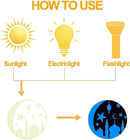 ملصقات حائط متوهجة في الظلام على شكل نجوم، CAYUDEN ساطعة متوهجة في الظلام والنجوم والقمر ورق جدران مضيء لنجوم السقف باللون الأزرق يتوهج في الظلام ملصقات جدارية على شكل نجوم متوهجة لتزيين السقف لغرفة النوم in Kuwait