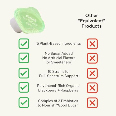 Blueshift Pre + Probiotic Ultra، مزيج مشروب مسحوق البريبايوتك والبروبيوتيك للنساء والرجال، 50 مليار وحدة تشكيل مستعمرات، 10 سلالات، دعم صحة الجهاز الهضمي والمناعة، الكركديه والخوخ والمانجو، 14 عبوة in Kuwait