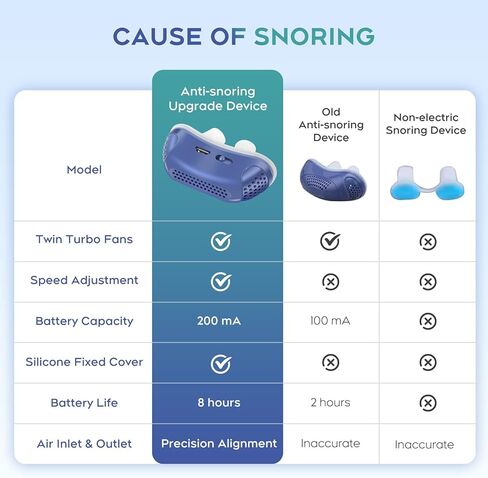 Anti Snoring Devices,snoring Solution,Effective Snoring Prevention, Adjustable and Breathable,Snoring Solution for Men and Women,Suitable for All Nose Shapes.blue-02 in Kuwait