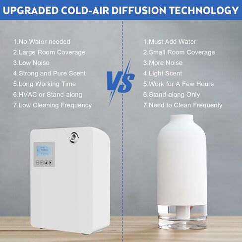 ColorSavvy Scent Air Machine for Home, Waterless Essential Oil Diffuser with Smart Cold Air Technology, Bluetooth & WiFi Aromatherapy Diffuser Cover up to 1000 Sq Ft for Large Room, Office, Hotel in Kuwait