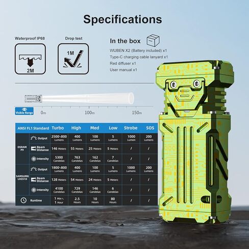 WUBEN X2 1,800 High Lumens Outdoor Pocket Flashlight 90+ High CRI, 175° Floodlighting Mini Rechargeable Flashlight for EDC, Camping, Night Walk, Emergency with 6 Light Modes, Type-C Charging Lanyard in Kuwait