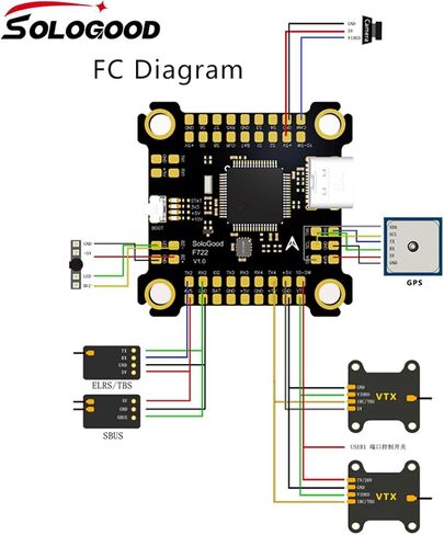 SoloGood F722 FPV وحدة تحكم الطيران كومة ICM42688P F722 وحدة تحكم الطيران مع 60A 4in1 ESC 30X30mm 2-6S لأجزاء طائرات بدون طيار FPV حرة in Saudi Arabia