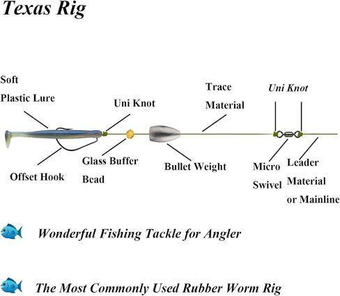 THKFISH Texas and Carolina Fishing Rig Bass Fishing Bullet-Weights for Fishing Sinkers Hooks Rolling Barrel Fishing Swivels Beads Rings Fishing Tackle Kit 35pcs/339pcs/389pcs in Saudi Arabia