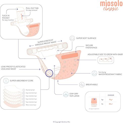 Bambino Mio, Miosolo Classic All-in-One Cloth Nappy, Eco Chemical Free Nappy in Kuwait