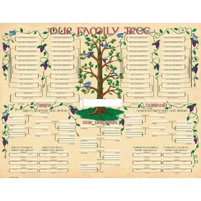 Historic Families Family Tree Geneology Chart Poster (2-Pack) Study Room in Saudi Arabia