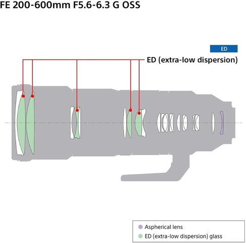 عدسة Sony FE 200-600 مم f/5.6-6.3 G OSS لهاتف Sony E، حزمة مع Haida 95 مم NanoPro MC CPL + طقم فلتر شفاف in Saudi Arabia