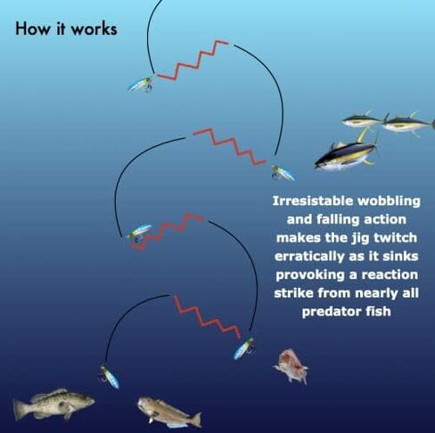 BWH Slow Pitch Jigs and Butterfly Jigs Fishing Lures, Diamond Jigs Saltwater Fishing Jigs, Iron Jig, Deep Jigs, Lures Jigging in Saudi Arabia