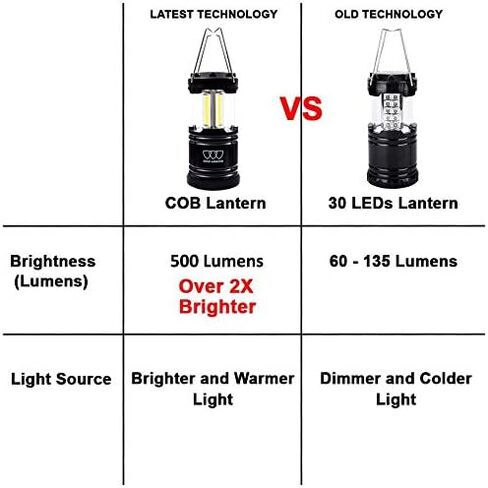 Gold Armour Camping Lantern, LED Lantern Battery Powered Lanterns, Survival Kits for Power Outages, Hurricane, Emergencies, Camping Accessories, Alkaline Batteries Included (2 Pack) in Kuwait