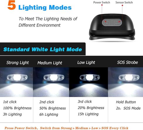 مصباح أمامي LED من XINYANG، قابل لإعادة الشحن عبر USB مع شعلة رأس مستشعر الحركة، مصباح أمامي مقاوم للماء، 5 أوضاع إضاءة أمامية للتخييم والتسلق والمشي لمسافات طويلة وصيد الأسماك والقراءة الليلية والجري in Kuwait