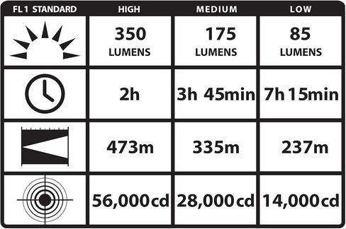 Streamlight 75863 Stinger DS HPL 800-Lumen مصباح يدوي قابل لإعادة الشحن مع نظام شاحن ذكي 120V/12V DC وحاملين، أسود in Kuwait