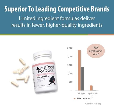JustFoodForDogs Joint Care Plus، مكمل لمفاصل الكلاب، الكولاجين من النوع الثاني وكبريتات الكوندرويتين - 60 قطعة in Kuwait