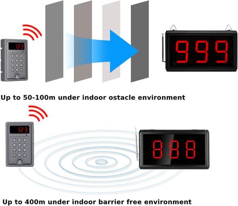Take a Number System, Indoor Wireless Queue Calling Waiting Number System, 3 Digits Display, 1 Display&1 Keypad in Kuwait