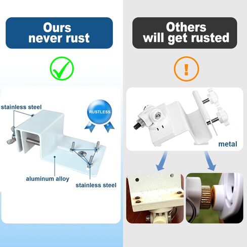 DIANMU Rustfree Gutter Mount لـ WYZE Cam Pan v3، Wyze Cam OG، Wyze Battery Cam Pro، Blink Outdoor 4 (الجيل الرابع)/(الجيل الثالث) الكاميرا (عبوتان، أبيض) - دعامات مزراب من سبائك الألومنيوم المقاومة للطقس - بدون حفر in Kuwait