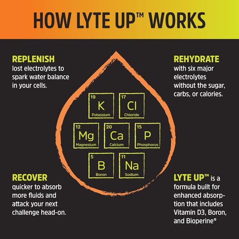 مكمل غذائي لايت اب المتطور من زو | يعيد الترطيب بعد التمرين او يدعم نظام كيتو الغذائي بالكالسيوم | 100 قطعة in Kuwait